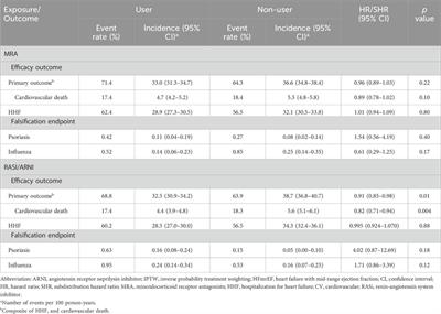 Comparative analysis of mineralocorticoid receptor antagonists and renin-angiotensin system inhibitors/angiotensin receptor neprilysin inhibitor in heart failure with mildly reduced ejection fraction